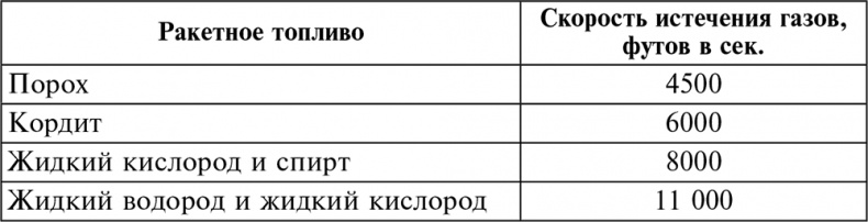 Иллюстрация к книге — История артиллерии. Вооружение. Тактика. Крупнейшие сражения. Начало XIV века – начало XX [i_039.jpg]