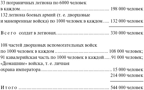 Иллюстрация к книге — Войны в эпоху римской империи и в средние века [_03.jpg]