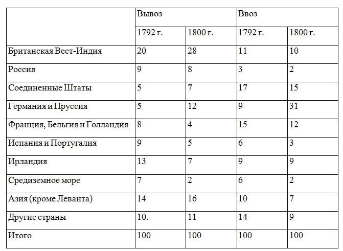 Иллюстрация к книге — Влияние морской силы на Французскую революцию и Империю. Том II. 1802-1812 [i_003.jpg]