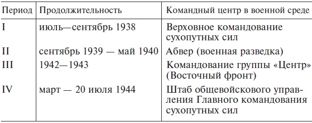 Иллюстрация к книге — Заговор против Гитлера. Деятельность Сопротивления в Германии. 1939-1944 [i_001.jpg]