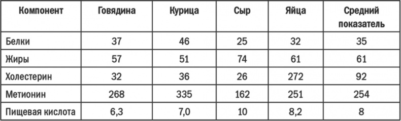 Иллюстрация к книге — Энергия крахмала. Ешьте вкусно, заботьтесь о здоровье и худейте навсегда [i_003.jpg]