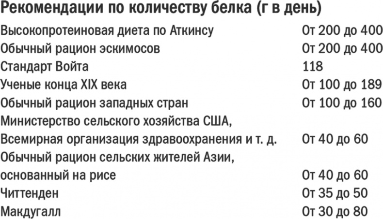 Иллюстрация к книге — Энергия крахмала. Ешьте вкусно, заботьтесь о здоровье и худейте навсегда [i_008.jpg]