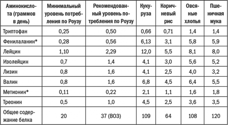 Иллюстрация к книге — Энергия крахмала. Ешьте вкусно, заботьтесь о здоровье и худейте навсегда [i_009.jpg]