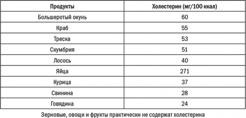 Иллюстрация к книге — Энергия крахмала. Ешьте вкусно, заботьтесь о здоровье и худейте навсегда [i_016.jpg]
