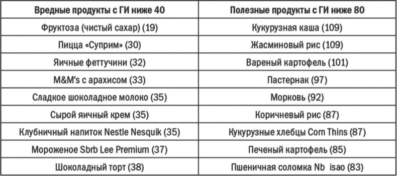 Иллюстрация к книге — Энергия крахмала. Ешьте вкусно, заботьтесь о здоровье и худейте навсегда [i_021.jpg]