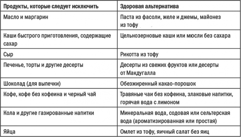 Иллюстрация к книге — Энергия крахмала. Ешьте вкусно, заботьтесь о здоровье и худейте навсегда [i_022.jpg]