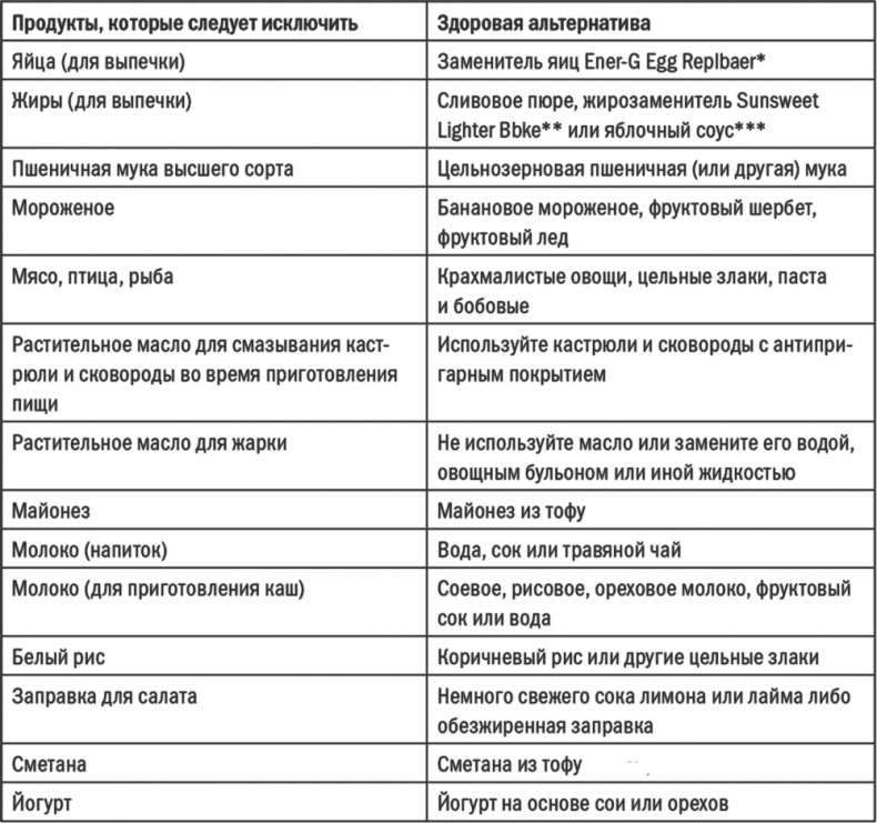 Иллюстрация к книге — Энергия крахмала. Ешьте вкусно, заботьтесь о здоровье и худейте навсегда [i_023.jpg]