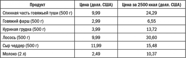 Иллюстрация к книге — Энергия крахмала. Ешьте вкусно, заботьтесь о здоровье и худейте навсегда [i_024.jpg]