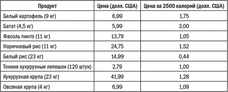 Иллюстрация к книге — Энергия крахмала. Ешьте вкусно, заботьтесь о здоровье и худейте навсегда [i_026.jpg]