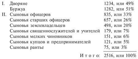 Иллюстрация к книге — Германский офицерский корпус в обществе и государстве. 1650-1945 [i_001.jpg]