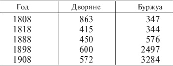 Иллюстрация к книге — Германский офицерский корпус в обществе и государстве. 1650-1945 [i_004.jpg]