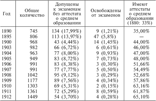 Иллюстрация к книге — Германский офицерский корпус в обществе и государстве. 1650-1945 [i_008.jpg]
