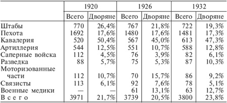 Иллюстрация к книге — Германский офицерский корпус в обществе и государстве. 1650-1945 [i_010.jpg]