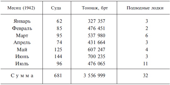 Иллюстрация к книге — Подводная война. Хроника морских сражений. 1939-1945 [i_003.jpg]