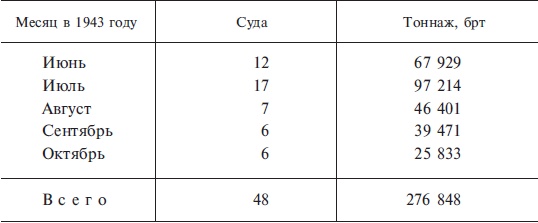 Иллюстрация к книге — Подводная война. Хроника морских сражений. 1939-1945 [i_006.jpg]