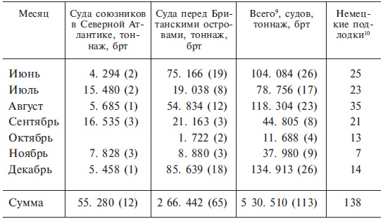 Иллюстрация к книге — Подводная война. Хроника морских сражений. 1939-1945 [i_008.jpg]