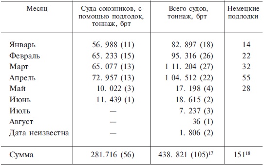 Иллюстрация к книге — Подводная война. Хроника морских сражений. 1939-1945 [i_009.jpg]