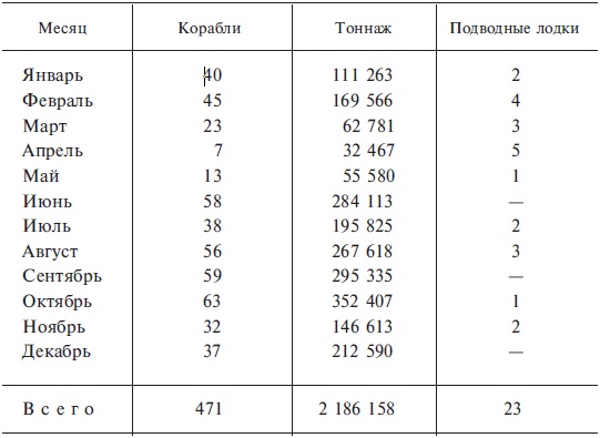 Иллюстрация к книге — Подводная война. Хроника морских сражений. 1939-1945 [i_010.jpg]