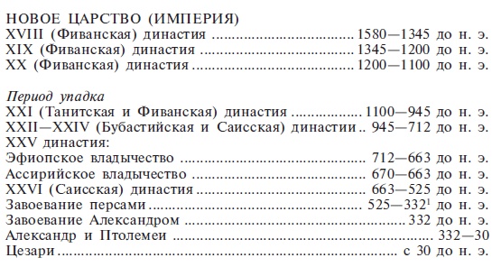 Иллюстрация к книге — Нил и египетская цивилизация [i_010.jpg]
