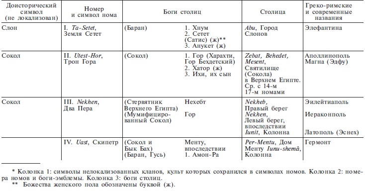 Иллюстрация к книге — Нил и египетская цивилизация [i_019.jpg]
