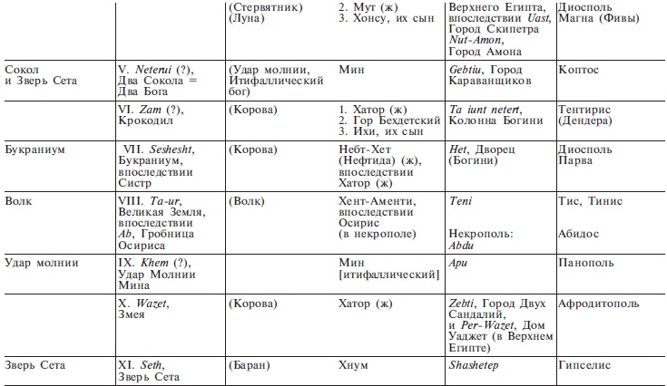 Иллюстрация к книге — Нил и египетская цивилизация [i_020.jpg]