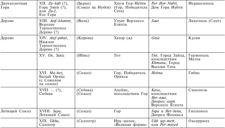 Иллюстрация к книге — Нил и египетская цивилизация [i_021.jpg]