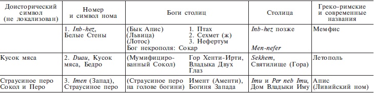 Иллюстрация к книге — Нил и египетская цивилизация [i_023.jpg]