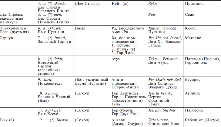 Иллюстрация к книге — Нил и египетская цивилизация [i_024.jpg]