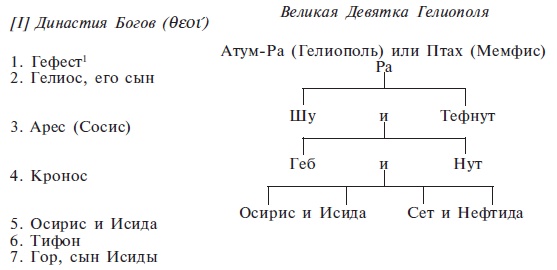 Иллюстрация к книге — Нил и египетская цивилизация [i_026.jpg]