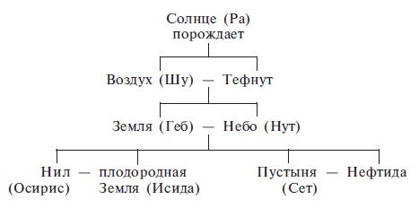 Иллюстрация к книге — Нил и египетская цивилизация [i_027.jpg]