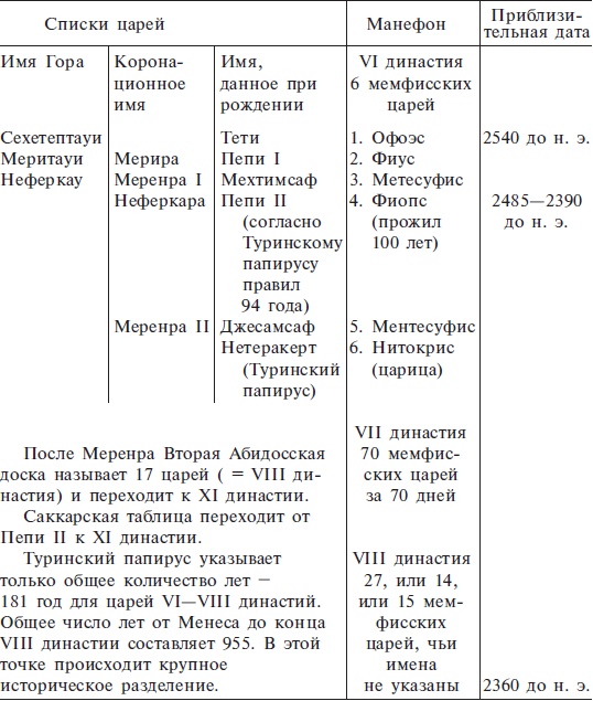 Иллюстрация к книге — Нил и египетская цивилизация [i_067.jpg]
