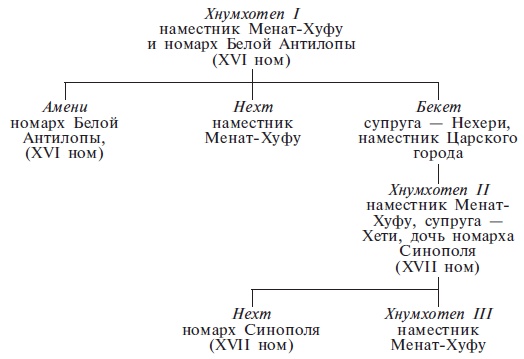 Иллюстрация к книге — Нил и египетская цивилизация [i_076.jpg]