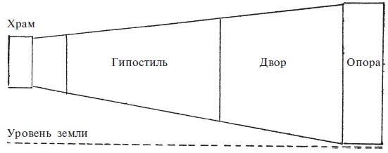 Иллюстрация к книге — Нил и египетская цивилизация [i_097.jpg]