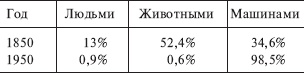 Иллюстрация к книге — Древний Рим. Быт, религия, культура [_37_.jpg]