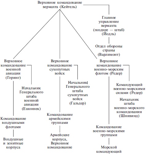 Иллюстрация к книге — Захват Дании и Норвегии. Операция «Учение Везер». 1940-1941 [i_017.jpg]