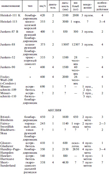 Иллюстрация к книге — Захват Дании и Норвегии. Операция «Учение Везер». 1940-1941 [i_021.jpg]
