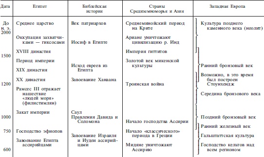 Иллюстрация к книге — Археология оружия. От бронзового века до эпохи Ренессанса [i_183.jpg]
