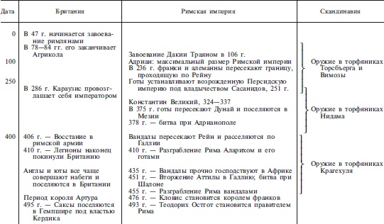 Иллюстрация к книге — Археология оружия. От бронзового века до эпохи Ренессанса [i_185.jpg]