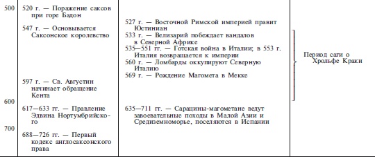 Иллюстрация к книге — Археология оружия. От бронзового века до эпохи Ренессанса [i_186.jpg]