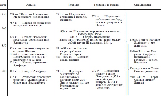 Иллюстрация к книге — Археология оружия. От бронзового века до эпохи Ренессанса [i_187.jpg]
