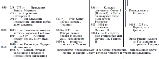 Иллюстрация к книге — Археология оружия. От бронзового века до эпохи Ренессанса [i_188.jpg]