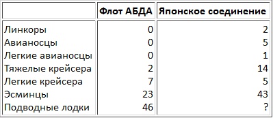 Иллюстрация к книге — Сильнее &quot;божественного ветра&quot;. Эсминцы США. Война на Тихом океане [t01.jpg]