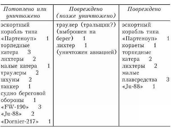 Иллюстрация к книге — Канонерка 658. Боевые операции малых кораблей Британии на Средиземноморье и Адриатике [i_008.jpg]