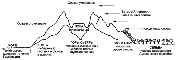 Иллюстрация к книге — Инки. Быт, религия, культура [_014.jpg]