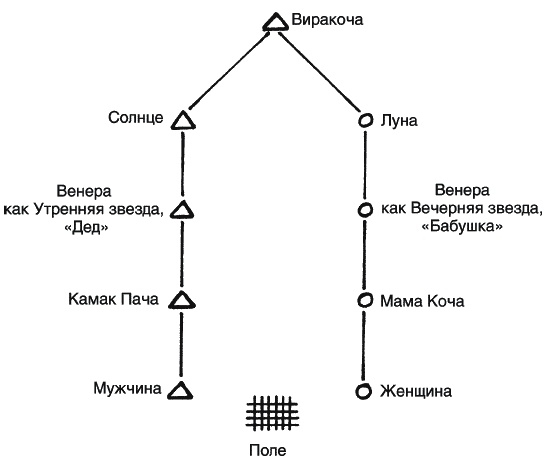 Иллюстрация к книге — Инки. Быт, религия, культура [_215.jpg]