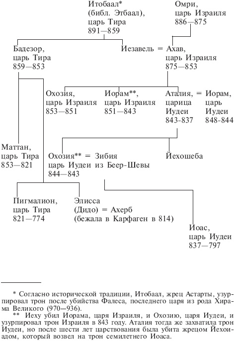Иллюстрация к книге — Финикийцы. Основатели Карфагена [_10_.jpg]