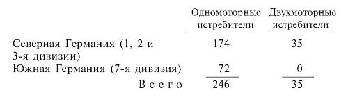 Военные дневники люфтваффе. Хроника боевых действий германских ВВС во Второй мировой войне