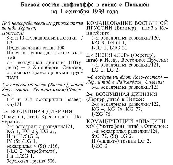 Военные дневники люфтваффе. Хроника боевых действий германских ВВС во Второй мировой войне