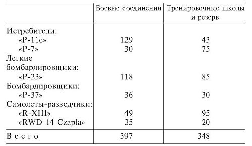 Военные дневники люфтваффе. Хроника боевых действий германских ВВС во Второй мировой войне