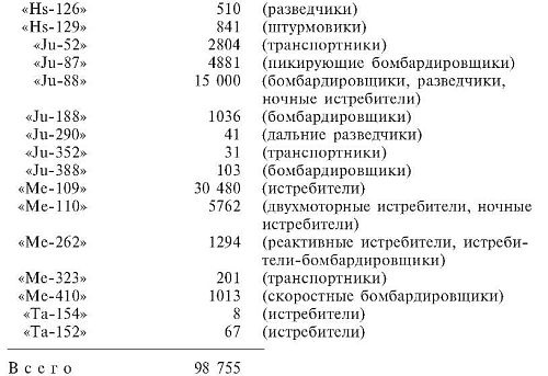 Военные дневники люфтваффе. Хроника боевых действий германских ВВС во Второй мировой войне